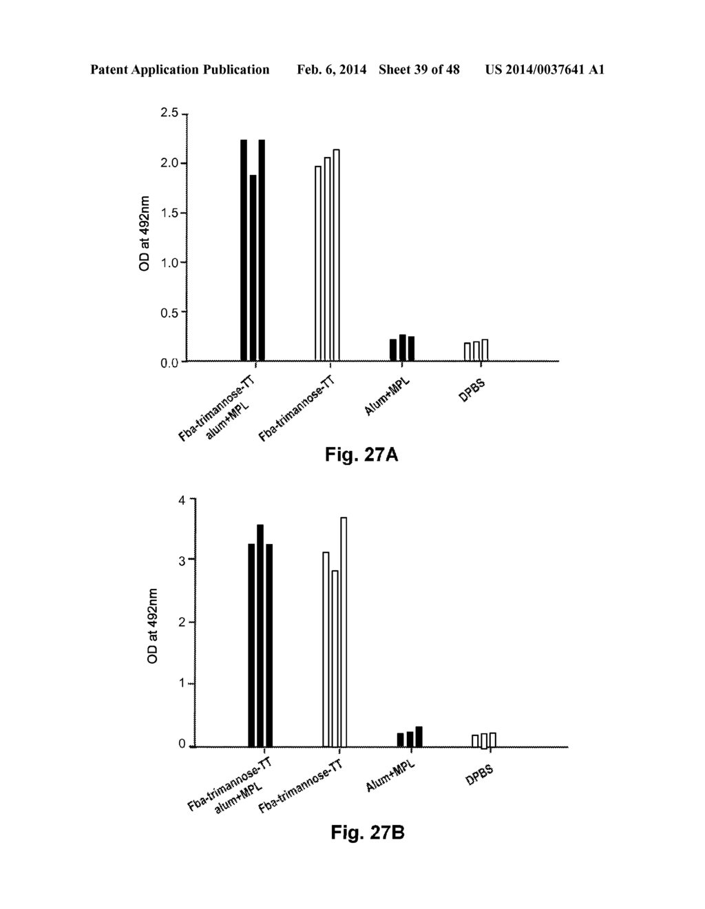 Peptide and Conjugate Vaccines for Fungal Infections - diagram, schematic, and image 40