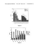 INHIBITION OF TUMOR GROWTH diagram and image