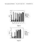 INHIBITION OF TUMOR GROWTH diagram and image