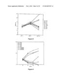 INHIBITION OF TUMOR GROWTH diagram and image