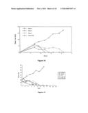 INHIBITION OF TUMOR GROWTH diagram and image