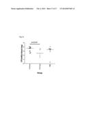 MULTICOMPONENT IMMUNOGENIC COMPOSITION FOR THE PREVENTION OF     BETA-HEMOLYTIC STREPTOCOCCAL (BHS) DISEASE diagram and image