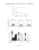 FUSION PROTEINS COMPRISING ANTIGENIC APOB-100 PROTEIN FRAGMENTS AND A     PROTEIN CARRIER, RELATED COMPOSITIONS, METHODS AND SYSTEMS FOR TREATMENT     AND/OR PREVENTION OF ATHEROSCLEROSIS diagram and image