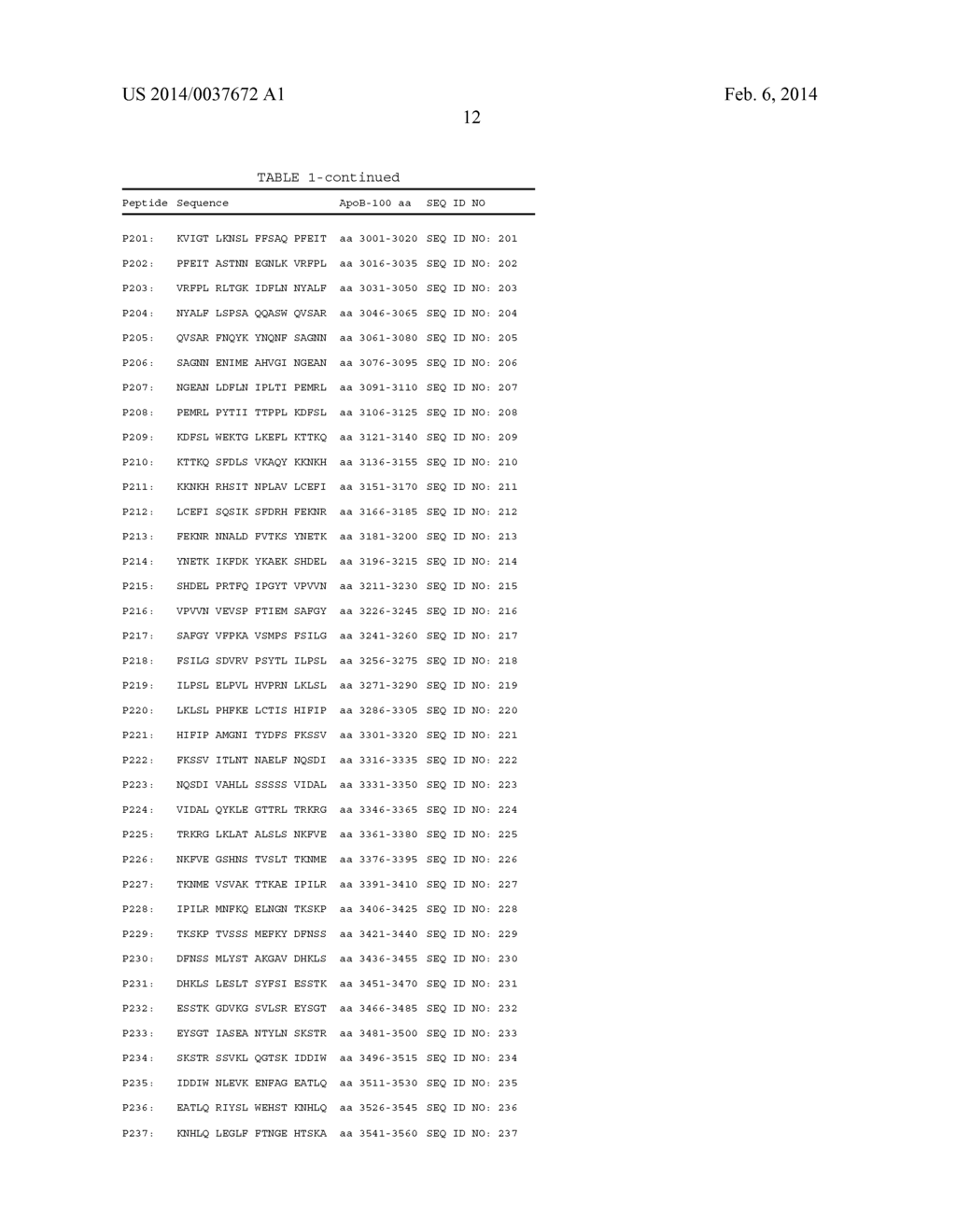 FUSION PROTEINS COMPRISING ANTIGENIC APOB-100 PROTEIN FRAGMENTS AND A     PROTEIN CARRIER, RELATED COMPOSITIONS, METHODS AND SYSTEMS FOR TREATMENT     AND/OR PREVENTION OF ATHEROSCLEROSIS - diagram, schematic, and image 31