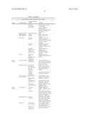 COMPOSITIONS AND METHODS FOR TARGETING OF TREATING NEOPLASMS diagram and image