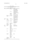 COMPOSITIONS AND METHODS FOR TARGETING OF TREATING NEOPLASMS diagram and image