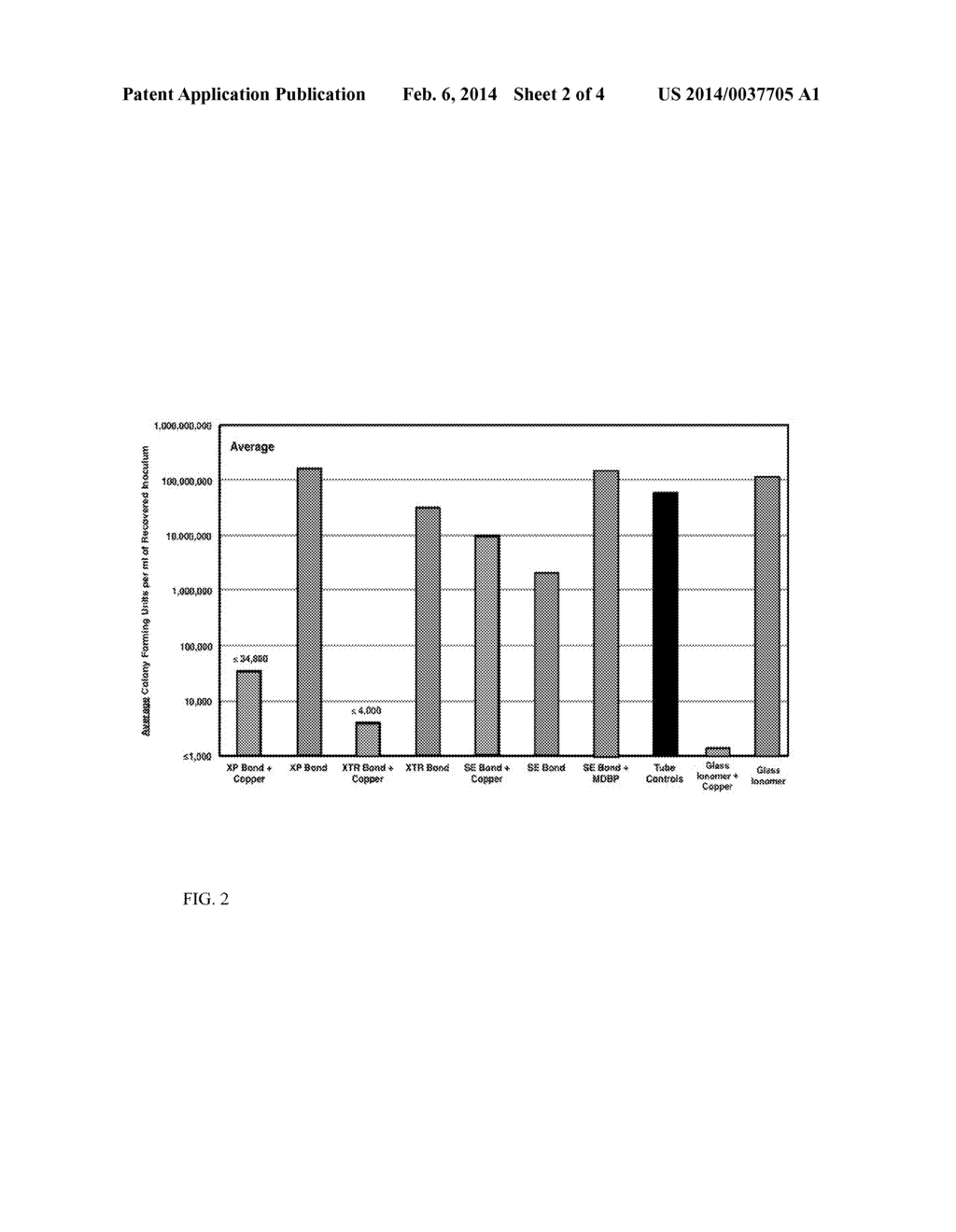 NOVEL BACTERIOSTATIC AND ANTI-COLLAGENOLYTIC DENTAL MATERIALS THROUGH THE     INCORPORATION OF POLYACRYLIC ACID MODIFIED CuQ NANOPARTICLES - diagram, schematic, and image 03