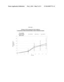 TRANSDERMAL COMPOSITIONS FOR ANTI-CHOLINERGIC AGENTS diagram and image