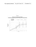 TRANSDERMAL COMPOSITIONS FOR ANTI-CHOLINERGIC AGENTS diagram and image