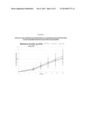 TRANSDERMAL COMPOSITIONS FOR ANTI-CHOLINERGIC AGENTS diagram and image