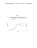 TRANSDERMAL COMPOSITIONS FOR ANTI-CHOLINERGIC AGENTS diagram and image