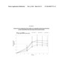 TRANSDERMAL COMPOSITIONS FOR ANTI-CHOLINERGIC AGENTS diagram and image