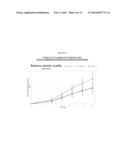 TRANSDERMAL COMPOSITIONS FOR ANTI-CHOLINERGIC AGENTS diagram and image