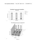 TRANSDERMAL COMPOSITIONS FOR ANTI-CHOLINERGIC AGENTS diagram and image