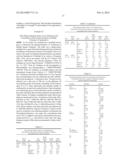 TRANSDERMAL COMPOSITIONS FOR ANTI-CHOLINERGIC AGENTS diagram and image