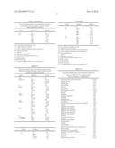 TRANSDERMAL COMPOSITIONS FOR ANTI-CHOLINERGIC AGENTS diagram and image