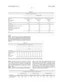 TRANSDERMAL COMPOSITIONS FOR ANTI-CHOLINERGIC AGENTS diagram and image