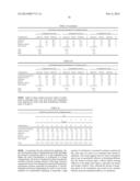 TRANSDERMAL COMPOSITIONS FOR ANTI-CHOLINERGIC AGENTS diagram and image