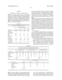 TRANSDERMAL COMPOSITIONS FOR ANTI-CHOLINERGIC AGENTS diagram and image