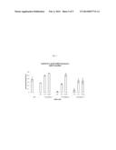 AMINO ACID LIPIDS AND USES THEREOF diagram and image