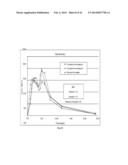 DOSAGE FORMS FOR ORAL ADMINISTRATION AND METHODS OF TREATMENT USING THE     SAME diagram and image