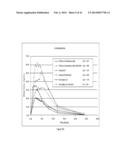 DOSAGE FORMS FOR ORAL ADMINISTRATION AND METHODS OF TREATMENT USING THE     SAME diagram and image