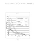 DOSAGE FORMS FOR ORAL ADMINISTRATION AND METHODS OF TREATMENT USING THE     SAME diagram and image