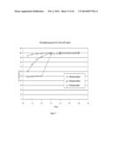 DOSAGE FORMS FOR ORAL ADMINISTRATION AND METHODS OF TREATMENT USING THE     SAME diagram and image