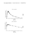 DOSAGE FORMS FOR ORAL ADMINISTRATION AND METHODS OF TREATMENT USING THE     SAME diagram and image