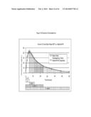 DOSAGE FORMS FOR ORAL ADMINISTRATION AND METHODS OF TREATMENT USING THE     SAME diagram and image