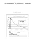 DOSAGE FORMS FOR ORAL ADMINISTRATION AND METHODS OF TREATMENT USING THE     SAME diagram and image