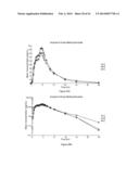 DOSAGE FORMS FOR ORAL ADMINISTRATION AND METHODS OF TREATMENT USING THE     SAME diagram and image