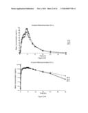 DOSAGE FORMS FOR ORAL ADMINISTRATION AND METHODS OF TREATMENT USING THE     SAME diagram and image