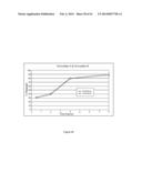 DOSAGE FORMS FOR ORAL ADMINISTRATION AND METHODS OF TREATMENT USING THE     SAME diagram and image