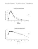 DOSAGE FORMS FOR ORAL ADMINISTRATION AND METHODS OF TREATMENT USING THE     SAME diagram and image