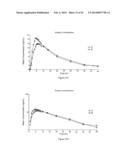 DOSAGE FORMS FOR ORAL ADMINISTRATION AND METHODS OF TREATMENT USING THE     SAME diagram and image