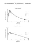 DOSAGE FORMS FOR ORAL ADMINISTRATION AND METHODS OF TREATMENT USING THE     SAME diagram and image