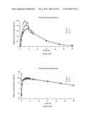 DOSAGE FORMS FOR ORAL ADMINISTRATION AND METHODS OF TREATMENT USING THE     SAME diagram and image