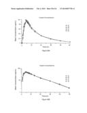 DOSAGE FORMS FOR ORAL ADMINISTRATION AND METHODS OF TREATMENT USING THE     SAME diagram and image