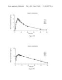 DOSAGE FORMS FOR ORAL ADMINISTRATION AND METHODS OF TREATMENT USING THE     SAME diagram and image