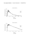 DOSAGE FORMS FOR ORAL ADMINISTRATION AND METHODS OF TREATMENT USING THE     SAME diagram and image