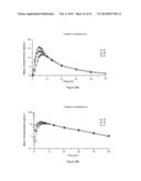 DOSAGE FORMS FOR ORAL ADMINISTRATION AND METHODS OF TREATMENT USING THE     SAME diagram and image