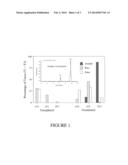 Annatto Extract Compositions Including Tocotrienols and Tocopherols and     Methods of Use diagram and image