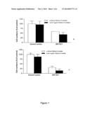 Composition Comprising Retinol, a Precursor or a Reaction Product of it     and a Plant Extract from at least one Chamomilla Plant for the Treatment     of Cancer diagram and image