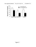 Composition Comprising Retinol, a Precursor or a Reaction Product of it     and a Plant Extract from at least one Chamomilla Plant for the Treatment     of Cancer diagram and image