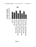 Composition Comprising Retinol, a Precursor or a Reaction Product of it     and a Plant Extract from at least one Chamomilla Plant for the Treatment     of Cancer diagram and image