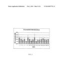 Isolated microorganism strains Lactobacillus plantarum MCC1 DSM 23881 and     Lactobacillus gasseri MCC2 DSM 23882 and their use diagram and image