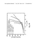 Carbon Nanotube Enabled Hydrophobic-Hydrophilic Composite Interfaces and     Methods of Their Formation diagram and image