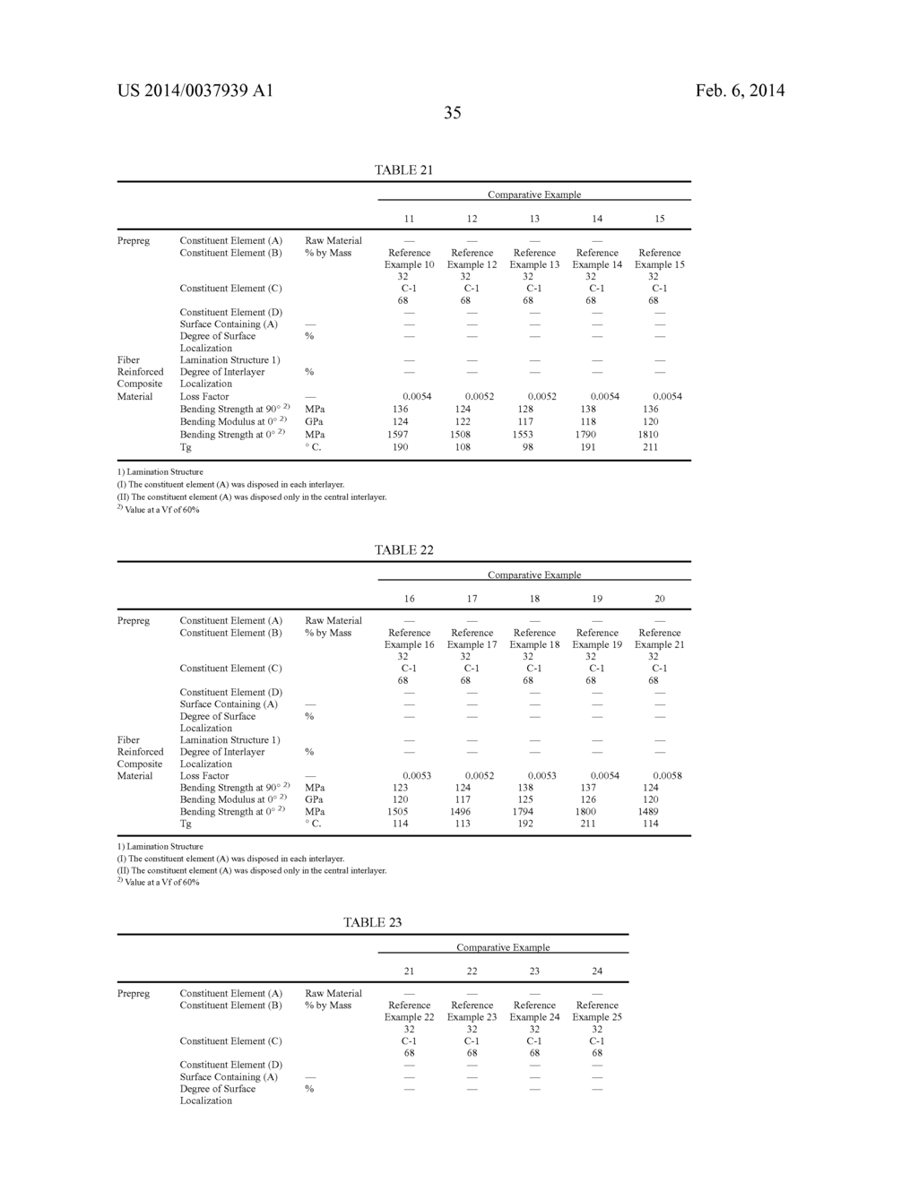 PREPREG AND FIBER REINFORCED COMPOSITE MATERIAL, AND PROCESS FOR PRODUCING     PREPREG - diagram, schematic, and image 44