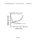 HIGH CAPACITY MONOLITHIC COMPOSITE SI/CARBON FIBER ELECTRODE ARCHITECTURES     SYNTHESIZED FROM LOW COST MATERIALS AND PROCESS TECHNOLOGIES diagram and image